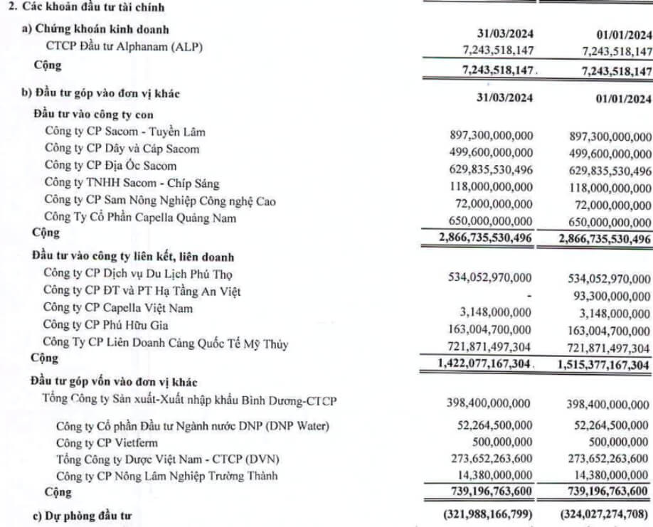 Thoai von mang nong nghiep cong nghe cao SAM Holdings thu ve 72 ty dong-Hinh-2