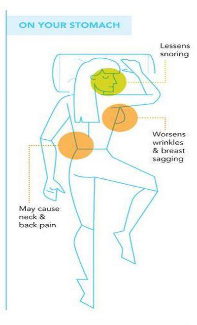 Ngủ tư thế sấp người. Tư thế ngủ đỡ ngáy nhưng lại làm đau cổ và lưng bạn. Hơn nữa, vòng 1 bị dồn trọng lực cũng sẽ khiến nó không được săn chắc và đẹp mắt.