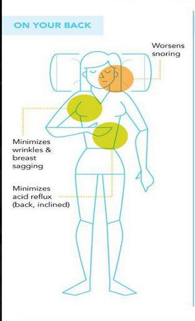  Tư thế nằm ngửa. Có thể tư thế này làm cho bạn ngáy to hơn nhưng lại làm cho ngực bạn không bị võng xuống và ít nhất là bụng cũng không bị chảy sệ. Do đó tư thế này được coi là tốt nhất nếu bạn muốn có vòng eo thon và ngực thon chắc. Các chuyên gia đánh giá, đây là tư thế tốt nhất cho tất cả mọi người.