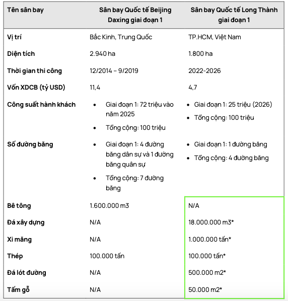 Nhung goi thau cua San bay Long Thanh va doanh nghiep huong loi tiem nang-Hinh-4