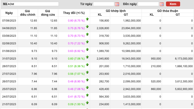 AGM noi gi khi co phieu tran 10 phien du thua lo va no lai trai phieu?
