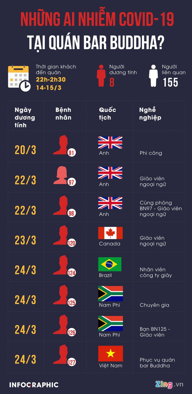 Nhieu nguoi nhap canh tu 8/3 co nguy co cao nhiem Covid-19-Hinh-3
