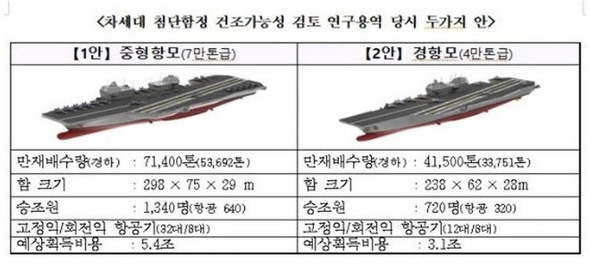 Phương án thứ hai là tàu sân bay hạng trung có lượng giãn nước đầy tải 41.500 tấn với chiều dài 238 m, chiều rộng 62 m, chiều cao 28 m, số lượng nhân sự 720 người, mang theo 20 máy bay cánh cố định và 8 trực thăng.