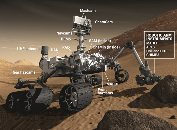 Trong 9 năm trên sao Hỏa, Curiosity đã đi được tổng cộng 25,98km, và có thể tiếp tục trong thời gian tới. Các thành viên trong nhóm Curiosity cho biết, chiếc tàu thám hiểm này vẫn còn sức khỏe tốt mặc dù tuổi đã tương đối cao, và hệ thống năng lượng hạt nhân của nó được thiết kế để hoạt động trong thời gian tối thiểu là 14 năm Trái đất. (Năm sao Hỏa dài hơn, mỗi năm kéo dài khoảng 687 ngày Trái đất).