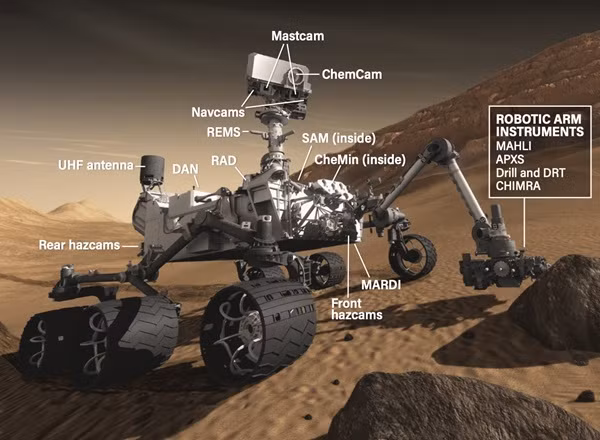 Trong 9 năm trên sao Hỏa, Curiosity đã đi được tổng cộng 25,98km, và có thể tiếp tục trong thời gian tới. Các thành viên trong nhóm Curiosity cho biết, chiếc tàu thám hiểm này vẫn còn sức khỏe tốt mặc dù tuổi đã tương đối cao, và hệ thống năng lượng hạt nhân của nó được thiết kế để hoạt động trong thời gian tối thiểu là 14 năm Trái đất. (Năm sao Hỏa dài hơn, mỗi năm kéo dài khoảng 687 ngày Trái đất).