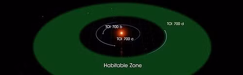 Một khám phá khác là hành tinh LHS 2844, một “siêu Trái đất” với quỹ đạo tự quay quanh trục chỉ có 11 giờ đồng hồ mỗi ngày.