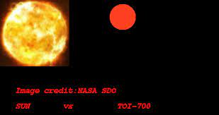 TESS là viết tắt của Transiting Exoplanet Survey Satellite, và chiếc kính viễn vọng vận hành dưới dạng một vệ tinh nhân tạo trong không gian này được NASA đưa vào sử dụng để tìm kiếm những hành tinh mới trong vũ trụ xa xăm.