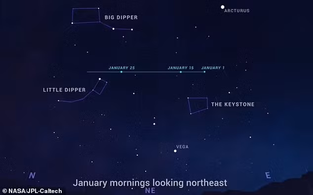 Nếu nó giữ được độ sáng hiện tại, nó có thể được nhìn thấy bằng mắt thường trong nhiều ngày trên hành trình từ Mặt Trời đi ngang qua Trái Đất.