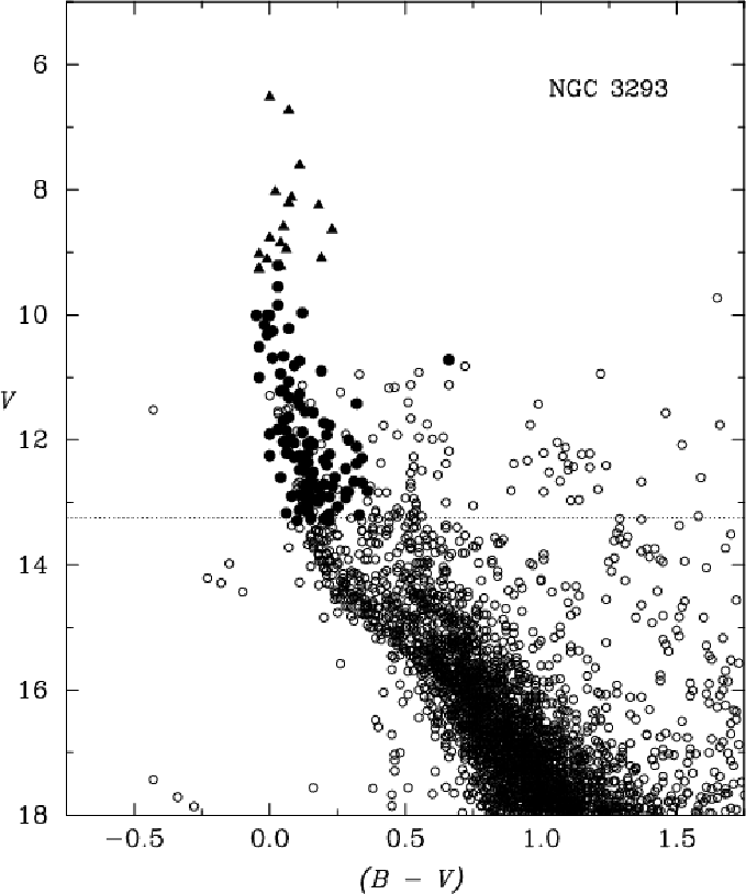 Nhưng bức xạ này đủ loại bỏ hoàn khí và bụi trong các đĩa bồi tụ hình thành sớm quanh chúng, do đó kìm hãm sự phát triển của các hành tinh khi chúng còn trẻ.