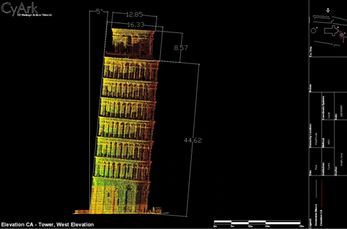 Mọi sự cố gắng tưởng chừng như "đổ xuống sông xuống bể" vào năm 1990, khi Tháp Pisa không còn ở trên mặt đất cứng nữa, mà nghiêng 5,5 độ về phía Nam. Điều này vượt quá giới hạn cho phép, và các kỹ sư đều nghĩ rằng tòa tháp sẽ sụp đổ.Ngay sau đó, tòa tháp đã bị đóng cửa đối với công chúng và chính phủ Ý mời một nhóm chuyên gia, do kỹ sư dân sự Michele Jamiolkowski đứng đầu, để tìm ra cách cứu lấy tòa tháp.
