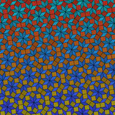 Mọi đối xứng khác được cho là không thể tồn tại bởi các định luật tinh thể học. Giả tinh thể đã phá vỡ quy tắc này, bởi vì có cấu trúc tinh thể đối xứng quay bậc 5.