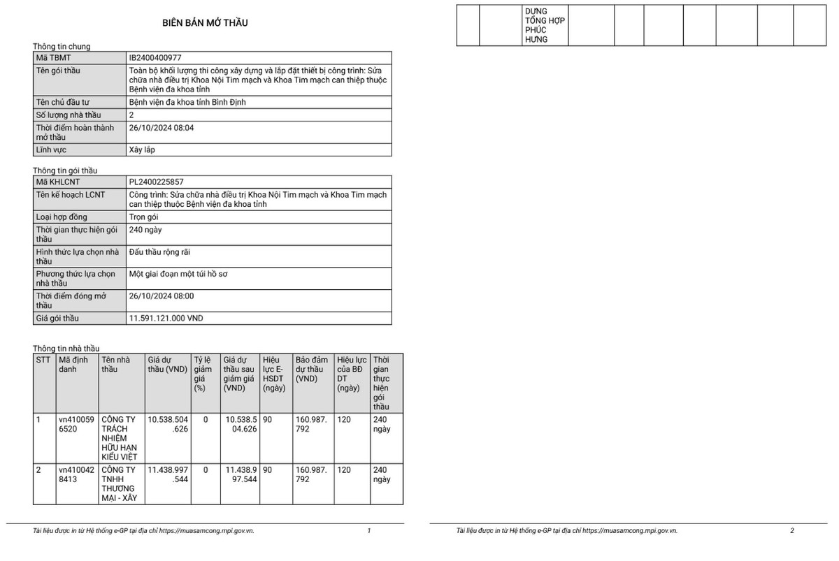 Ai sẽ thi công gói sửa chữa hơn 11 tỷ tại BV Đa Khoa Bình Định? Ai se thi cong goi sua chua hon 11 ty tai BV Da Khoa Binh Dinh?
