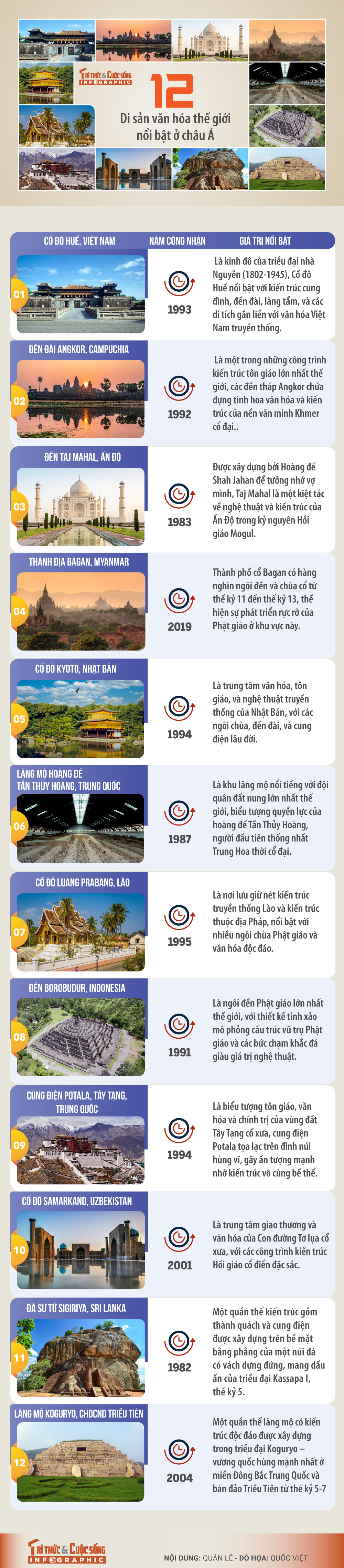 View - Yên Tử - Vĩnh Nghiêm - Côn Sơn, Kiếp Bạc là Di sản thế giới | Báo Tri thức và Cuộc sống - TIN TỨC PHỔ BIẾN KIẾN THỨC 24H