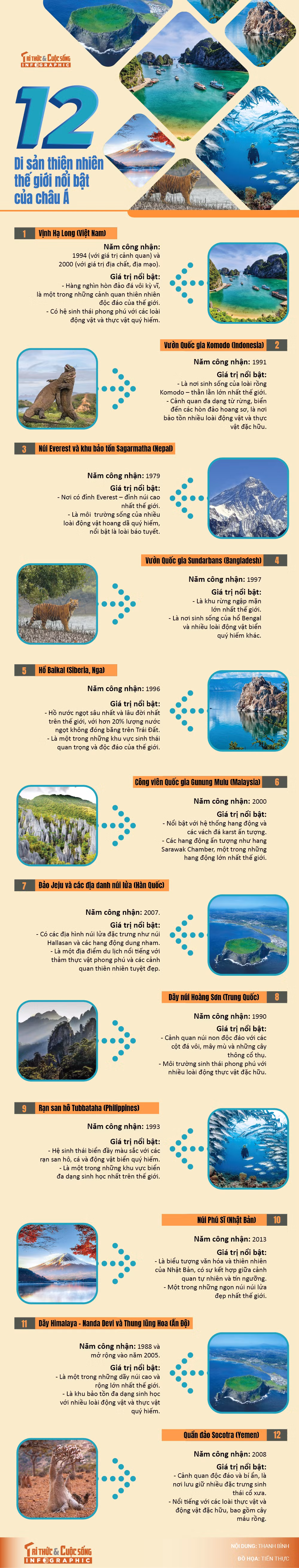 [INFOGRAPHIC]: 12 Di san thien nhien the gioi noi bat cua chau A