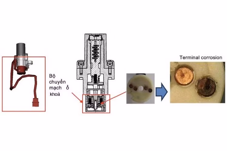 Trong đó, lỗi đầu tiên liên quan tới ổ khóa điện của xe khi nước lẫn tạp chất chảy vào ổ khóa và đọng lại trên bộ chuyển mạch dẫn tới khả năng các điểm tiếp xúc bị mài mòn. Trường hợp xấu nhất, dòng điện có thể bị ngắt và xe có thể bị chết máy khi xe đang chạy.