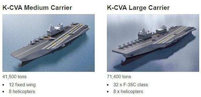 Trong tương lai gần, một số công ty Hàn Quốc sẽ bắt đầu phát triển các công nghệ và vật liệu khác nhau có thể được sử dụng để thiết kế một con tàu đầy hứa hẹn có lượng giãn nước khoảng 40 nghìn tấn.