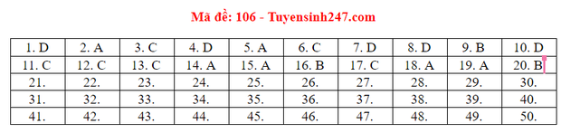 Dap an 24 ma de thi mon Toan ky thi tot nghiep THPT 2020-Hinh-11
