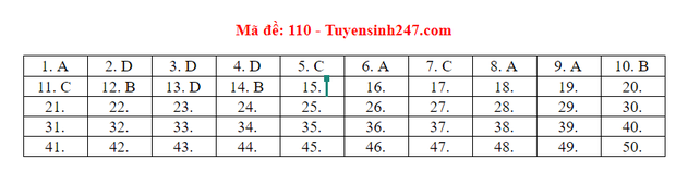 Dap an 24 ma de thi mon Toan ky thi tot nghiep THPT 2020-Hinh-15