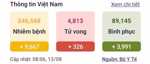 Viet Nam nhan them 1,1 trieu lieu vaccine AstraZeneca