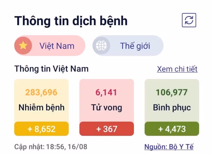Biến chủng Delta bị "hạ gục" nhanh hơn ở người đã tiêm vắc xin - Hình 2 Bien chung Delta bi