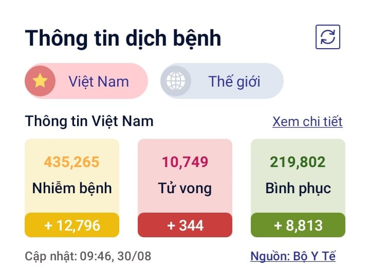 Điều kỳ diệu: Cứu thai phụ mắc COVID-19, phổi hư hỏng nặng - Hình 2 Dieu ky dieu: Cuu thai phu mac COVID-19, phoi hu hong nang-Hinh-2