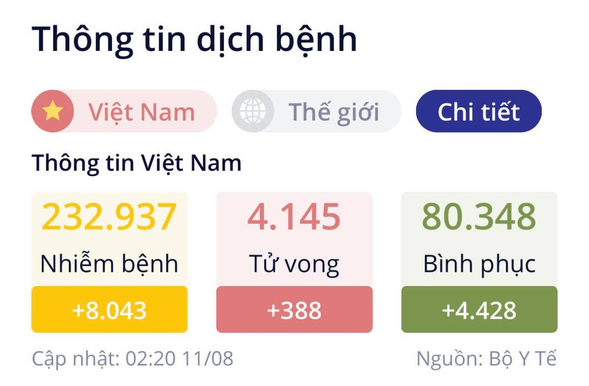 TP.HCM bắt đầu tiêm vắc xin Sinopharm cho người dân - Hình 2 TP.HCM bat dau tiem vac xin Sinopharm cho nguoi dan-Hinh-2