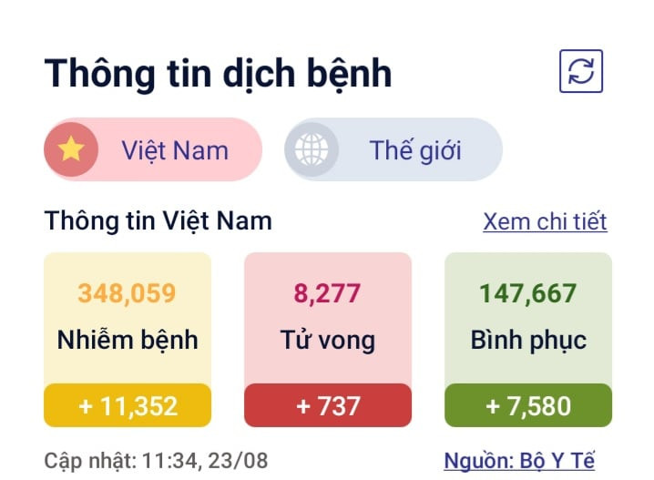 Hiệu quả vắc xin COVID-19 có giảm dần theo thời gian? - Hình 2 Hieu qua vac xin COVID-19 co giam dan theo thoi gian?-Hinh-2