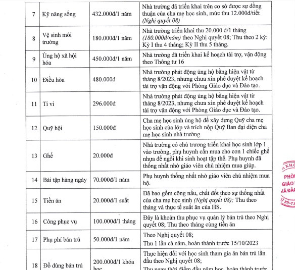 Hai Duong: Tieu hoc Hung Dao bi to “lam thu”, Phong GD&DT bao cao gi?-Hinh-2