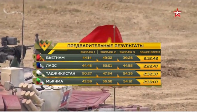 Vượt qua các đối thủ là đội tuyển Lào, Tajikistan và Myanmar, đội tuyển Việt Nam đã về đích ở vị trí đầu tiên với thành tích 2 giờ 12 phút 42 giây, bỏ xa đội hạng nhì là Lào tới hơn 10 phút.