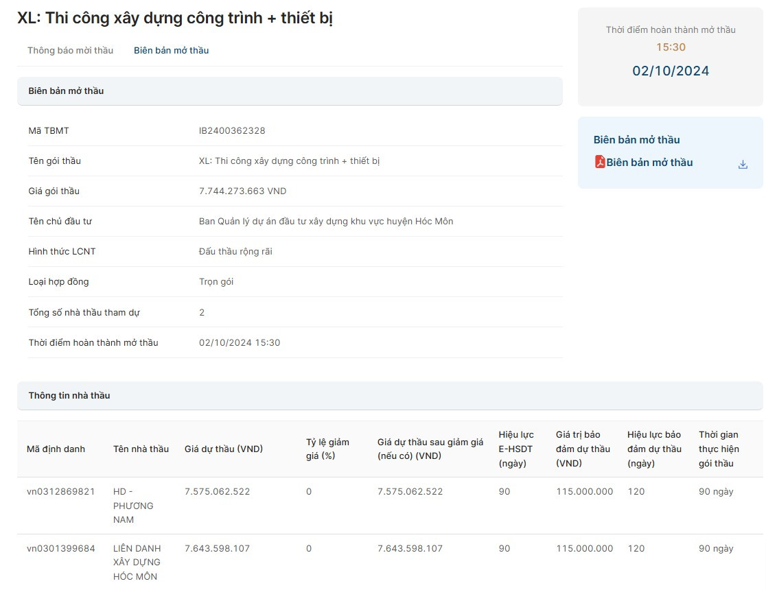 TPHCM: Cuoc dua “song ma” gianh goi thau nang cap truong TH Cau Xang