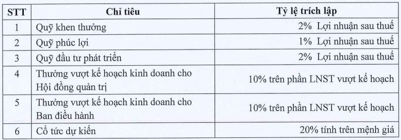 Tap doan Dat Xanh (DXG) 5 nam khong chia co tuc cho co dong-Hinh-3