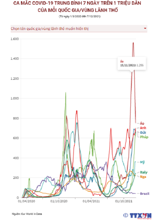 Ca mac COVID-19 trung binh 7 ngay cua moi quoc gia va vung lanh tho