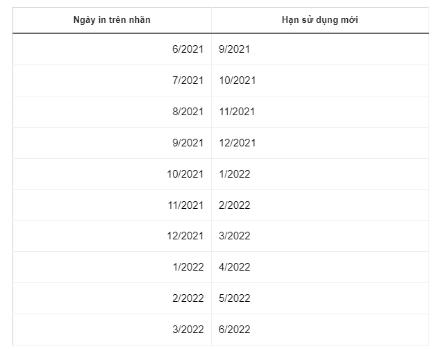 Điều kiện để vaccine Pfizer được phép tăng hạn sử dụng - Hình 3 Dieu kien de vaccine Pfizer duoc phep tang han su dung-Hinh-3
