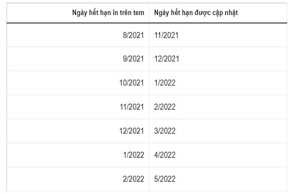 Điều kiện để vaccine Pfizer được phép tăng hạn sử dụng - Hình 2 Dieu kien de vaccine Pfizer duoc phep tang han su dung-Hinh-2