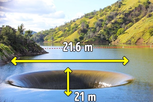 Nằm gần con đập Monticello nổi tiếng là một trong những "lỗ thủng khổng lồ" của Trái Đất, gây chú ý như đang nuốt chửng lấy một lượng nước khổng lồ từ mặt hồ gần đó. Thực chất hố này được thiết kế để giảm mực nước trên mặt đập Monticello, với độ sâu 21m, đường kính 21,6m.