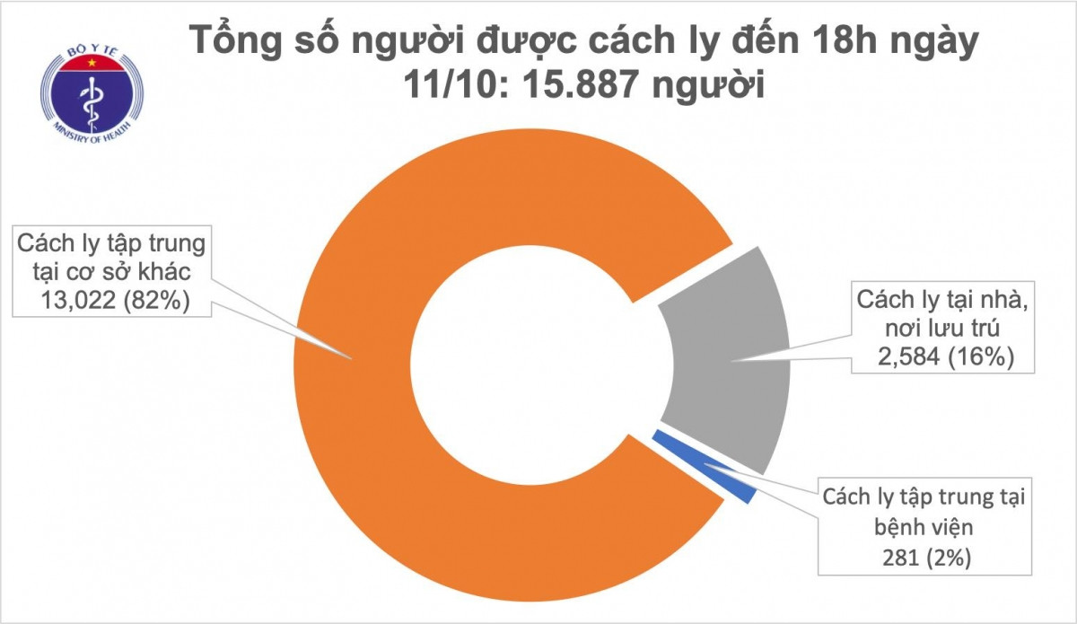 Chieu 11/10, Viet Nam co them 2 ca mac Covid-19 duoc cach ly khi nhap canh-Hinh-2