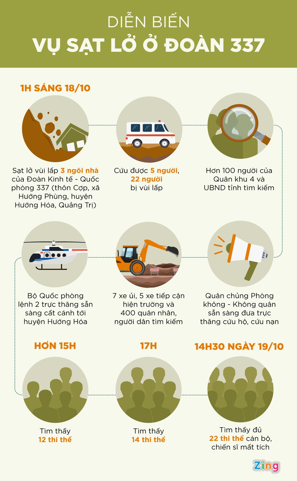 35 gio no luc tim thi the 22 quan nhan doan 337-Hinh-3