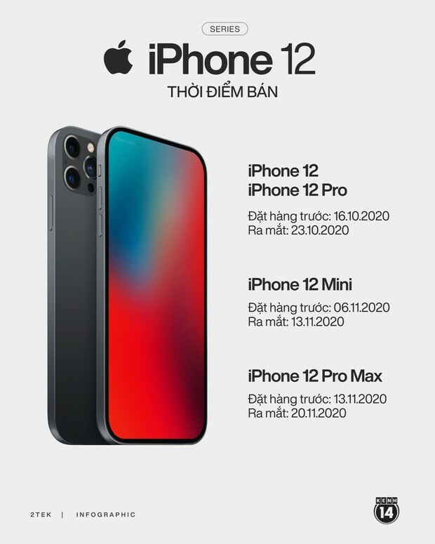 Sau khi có giá chính thức tại Việt Nam các nhà bán lẻ sẽ tung ra các chương trình truyền thông và khuyến mãi mạnh hơn, khi đó có thể kỳ vọng số lượng đơn đặt hàng iPhone 12 tăng nhanh.
