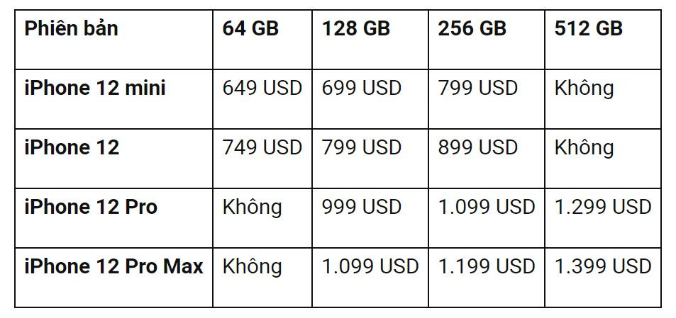 Theo GSMArena, trong thời gian chờ đợi, trang web Cửa hàng trực tuyến nổi tiếng Tmall của Trung Quốc đã đưa ra con số ước tính giá bán dành cho tất cả các phiên bản iPhone 12 mà Apple sắp ra mắt.