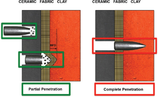 Tuy nhiên thì muốn sản xuất loại giáp này buộc yêu cầu về cơ sở hạ tầng trang thiết bị hạng nặng. Và đối với những tấm giáp quá dày sẽ cực kỳ khó sản xuất với chất lượng tốt và số lượng lớn.