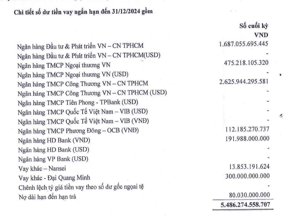 Cat giam 1.700 nguoi, Thep Pomina dang no ai?-Hinh-2