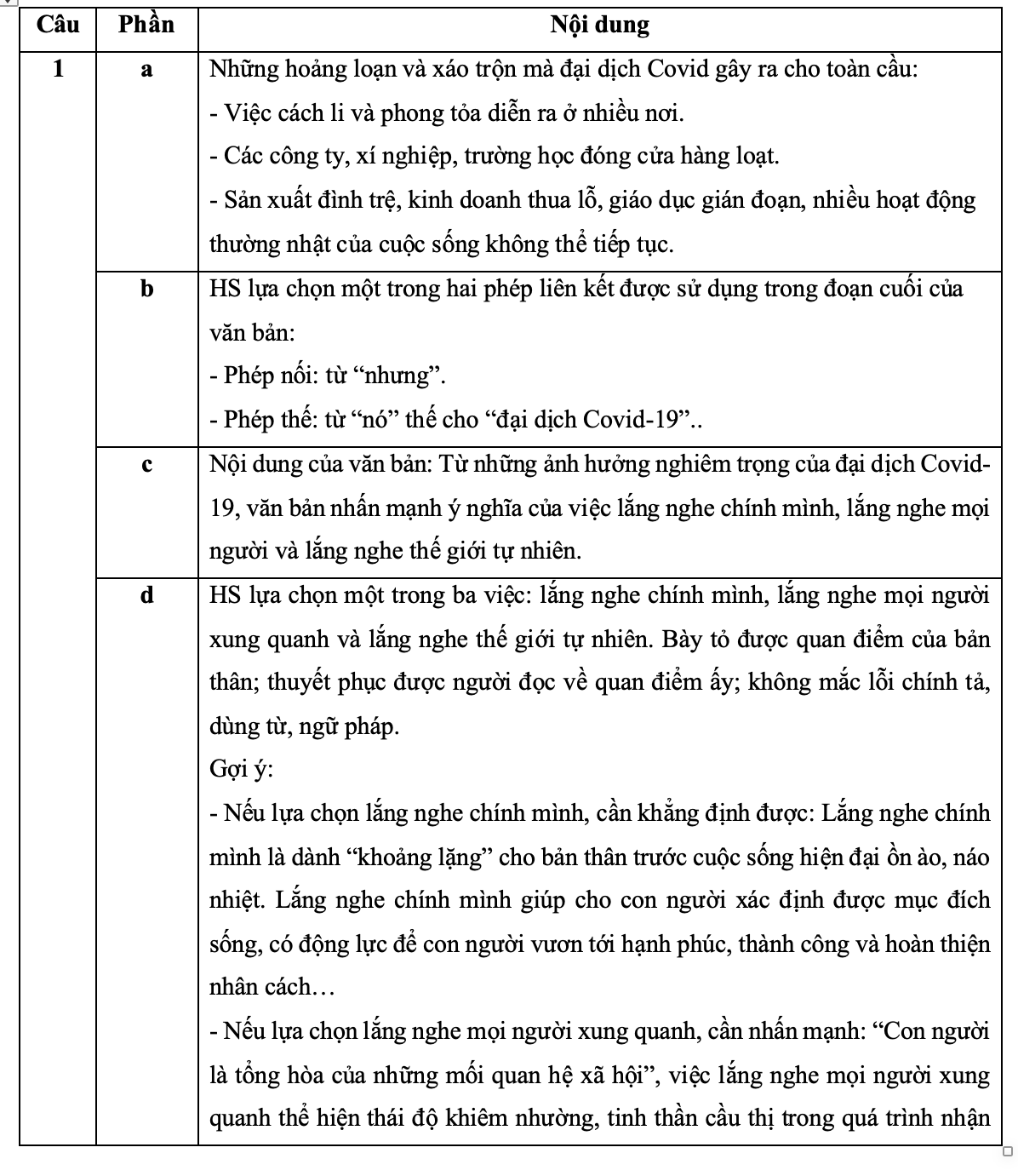 Goi y dap an mon Van thi vao lop 10 TP.HCM