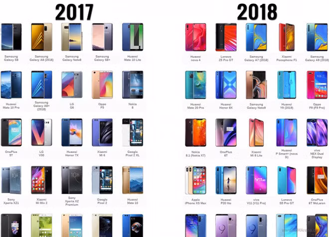 2018 la mot nam xuat sac cua thiet ke smartphone