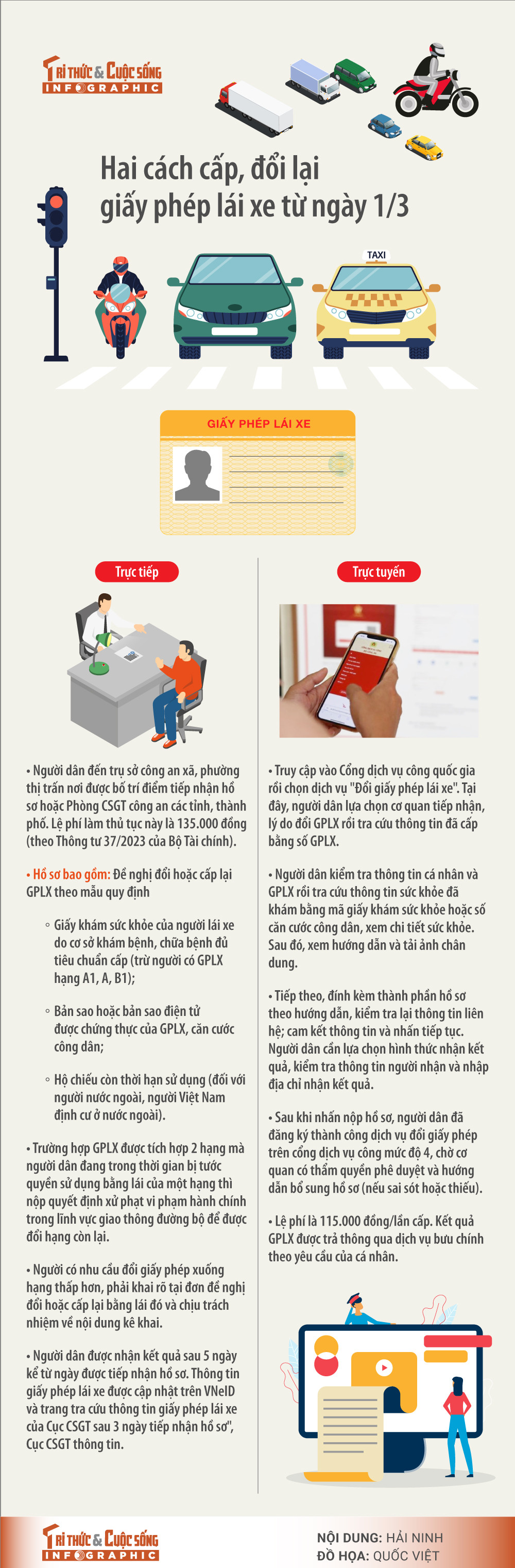 [INFOGRAPHIC] Hai cach cap, doi lai giay phep lai xe tu ngay 1/3