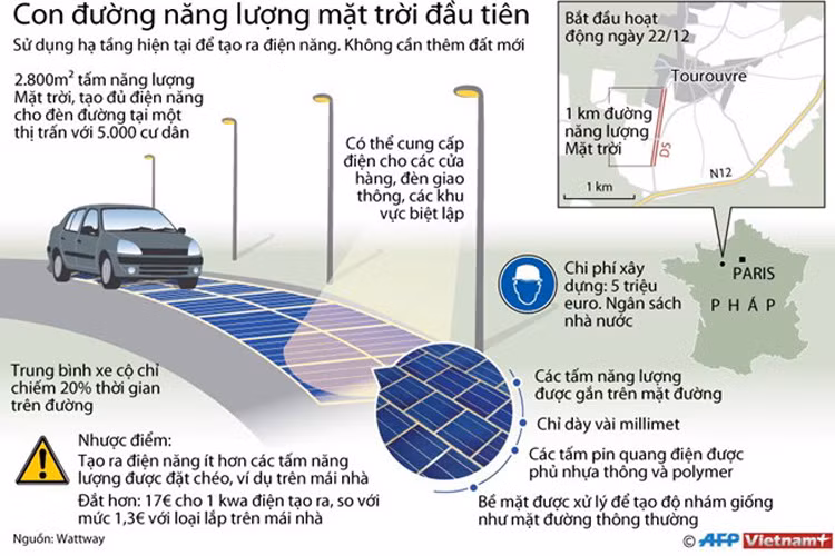 [Infographics] Chi tiet con duong nang luong Mat Troi dau tien