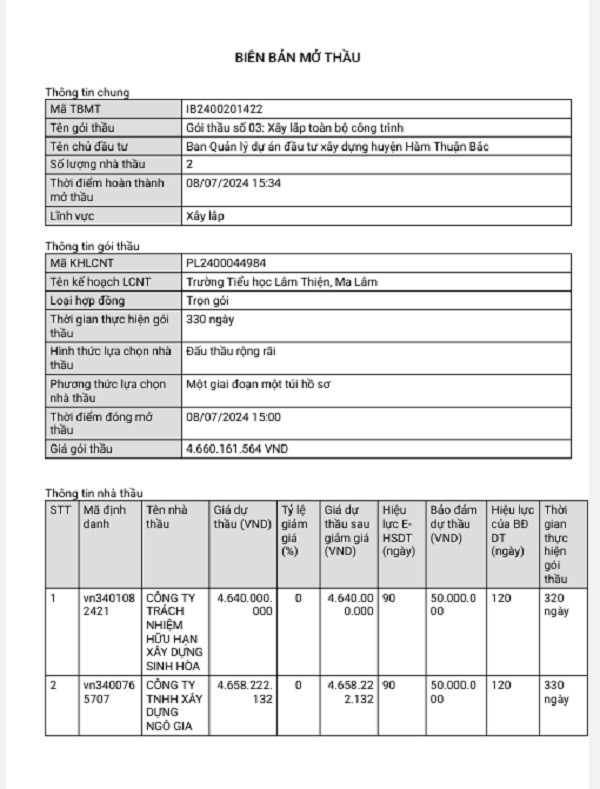 Cuoc dua “song ma” danh goi thau hon 4,5 ty dong tai Binh Thuan