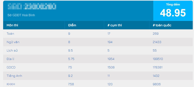 HV An ninh noi gi ve 47 thi sinh Son La, Hoa Binh, Lang Son trung tuyen?-Hinh-2