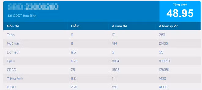 HV An ninh noi gi ve 47 thi sinh Son La, Hoa Binh, Lang Son trung tuyen?-Hinh-2