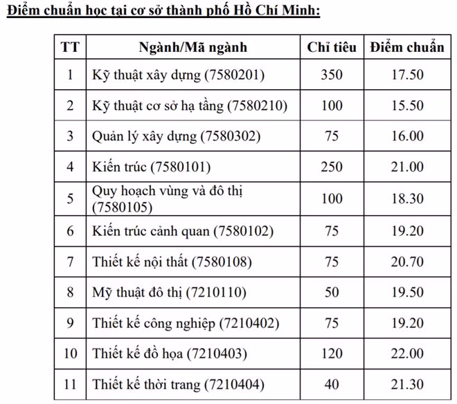 Diem chuan 2018: Diem trung tuyen HV bao chi len toi 30,75 diem (*)-Hinh-8