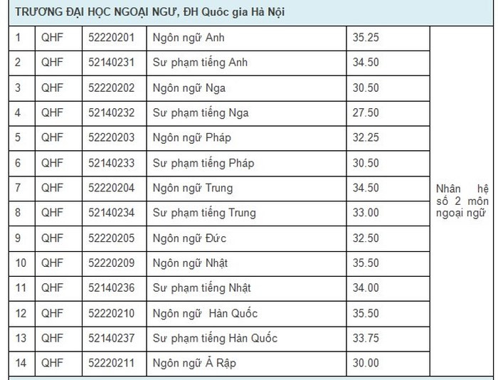 Diem chuan 2018: Diem trung tuyen HV bao chi len toi 30,75 diem (*)-Hinh-7
